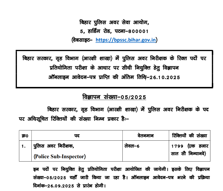 Bihar Police SI
