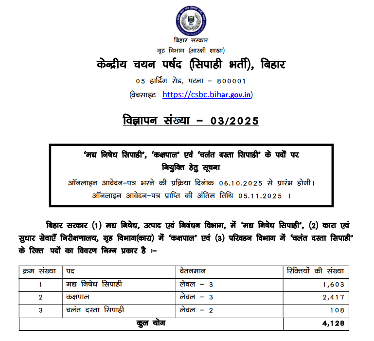 Bihar Police Vacancy 2025