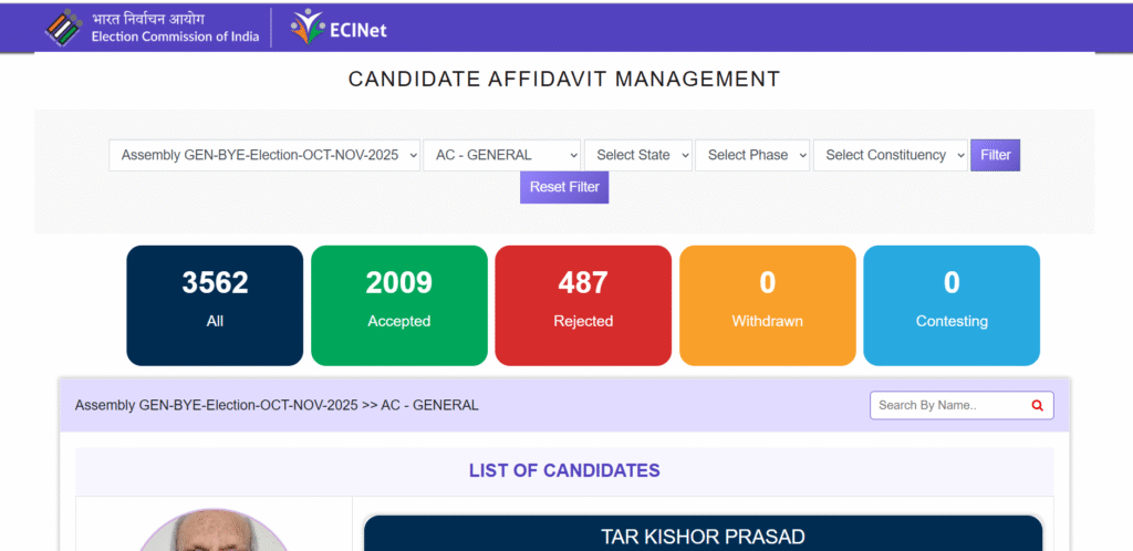  Bihar Election Candidate List
