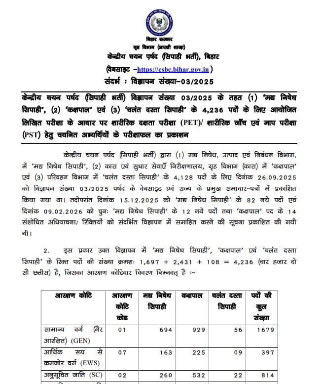 Bihar Police Vacancy 2025
CSBC Bihar Police Constable Result
CSBC Bihar Police Result 2025
Bihar Police Advt No 03/2025 Result
CSBC Bihar Police Advt 03/2025 Result