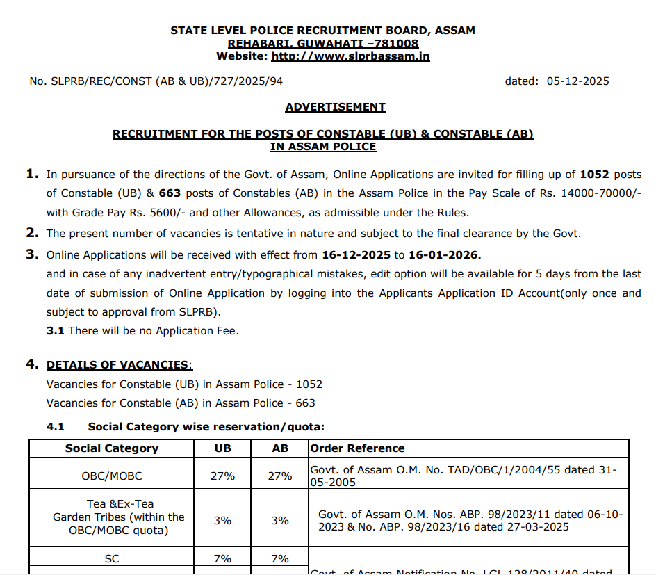 Assam Police Constable