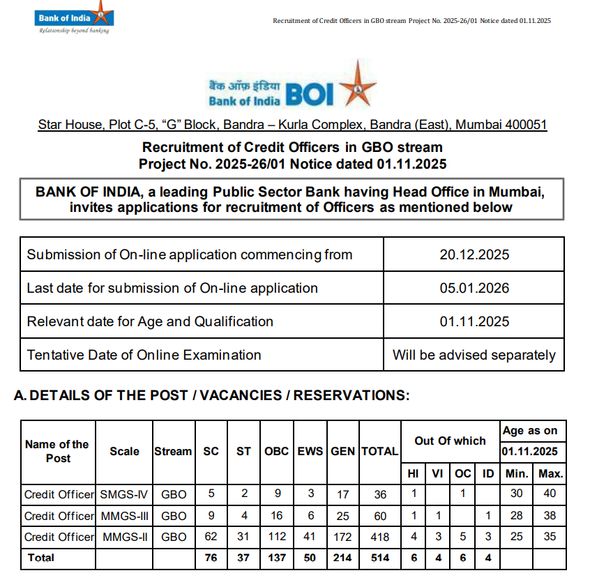 Bank of India Credit Officer