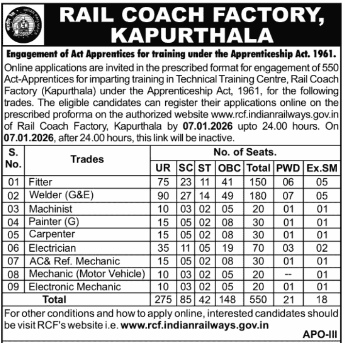 Rail Coach Factory Kapurthala