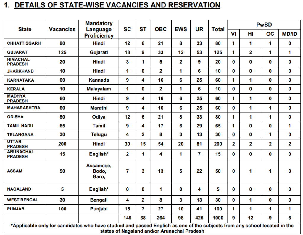 Punjab & Sind Bank LBO Recruitment 2026