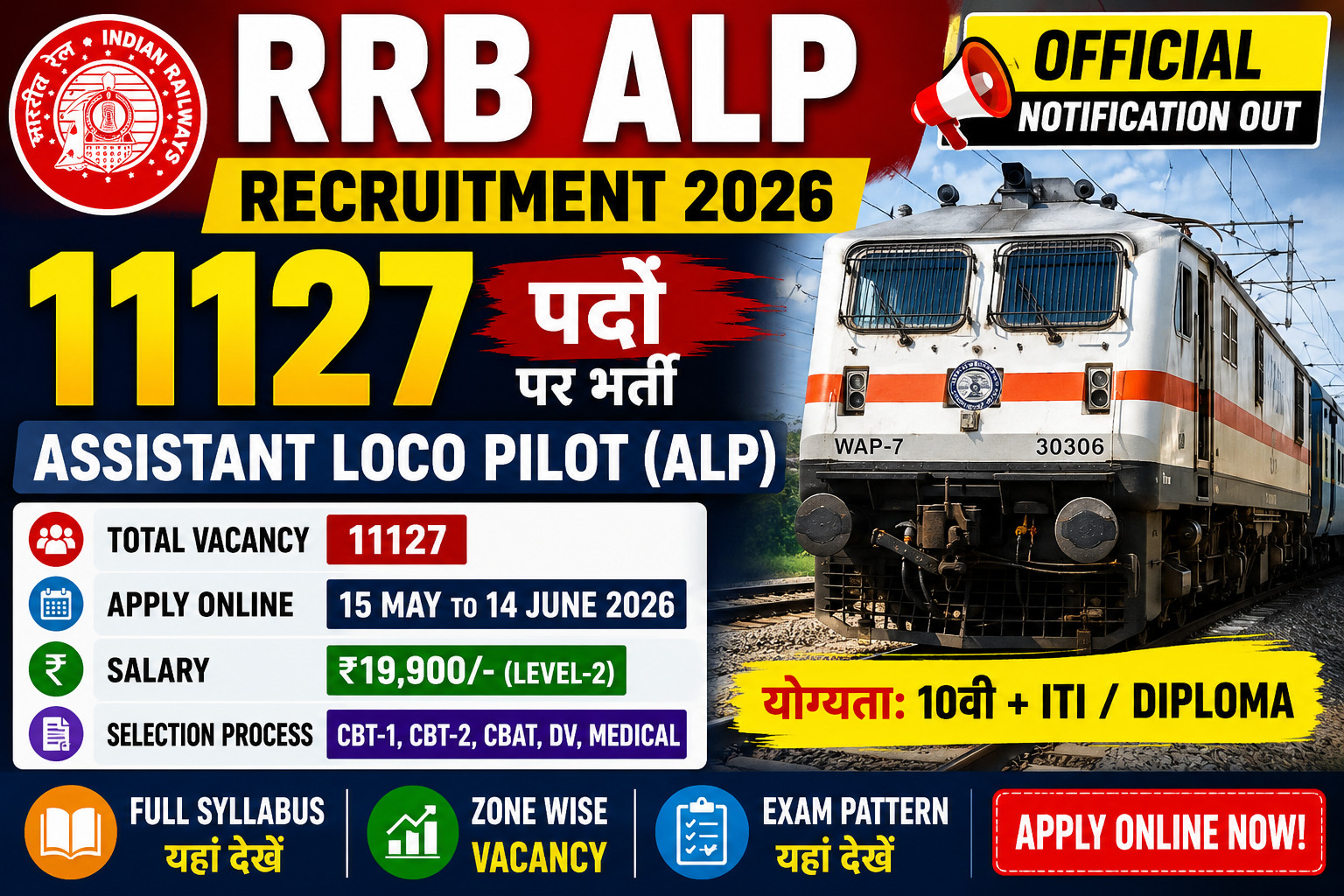 RRB ALP Recruitment 2026