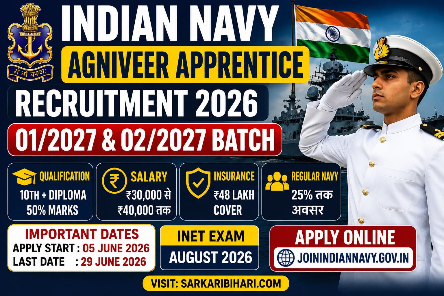Indian Navy Agniveer Apprentice Recruitment Indian Navy Agniveer Apprentice Apply Online Navy Apprentice Vacancy 2026 Indian Navy Apprentice Notification 2026