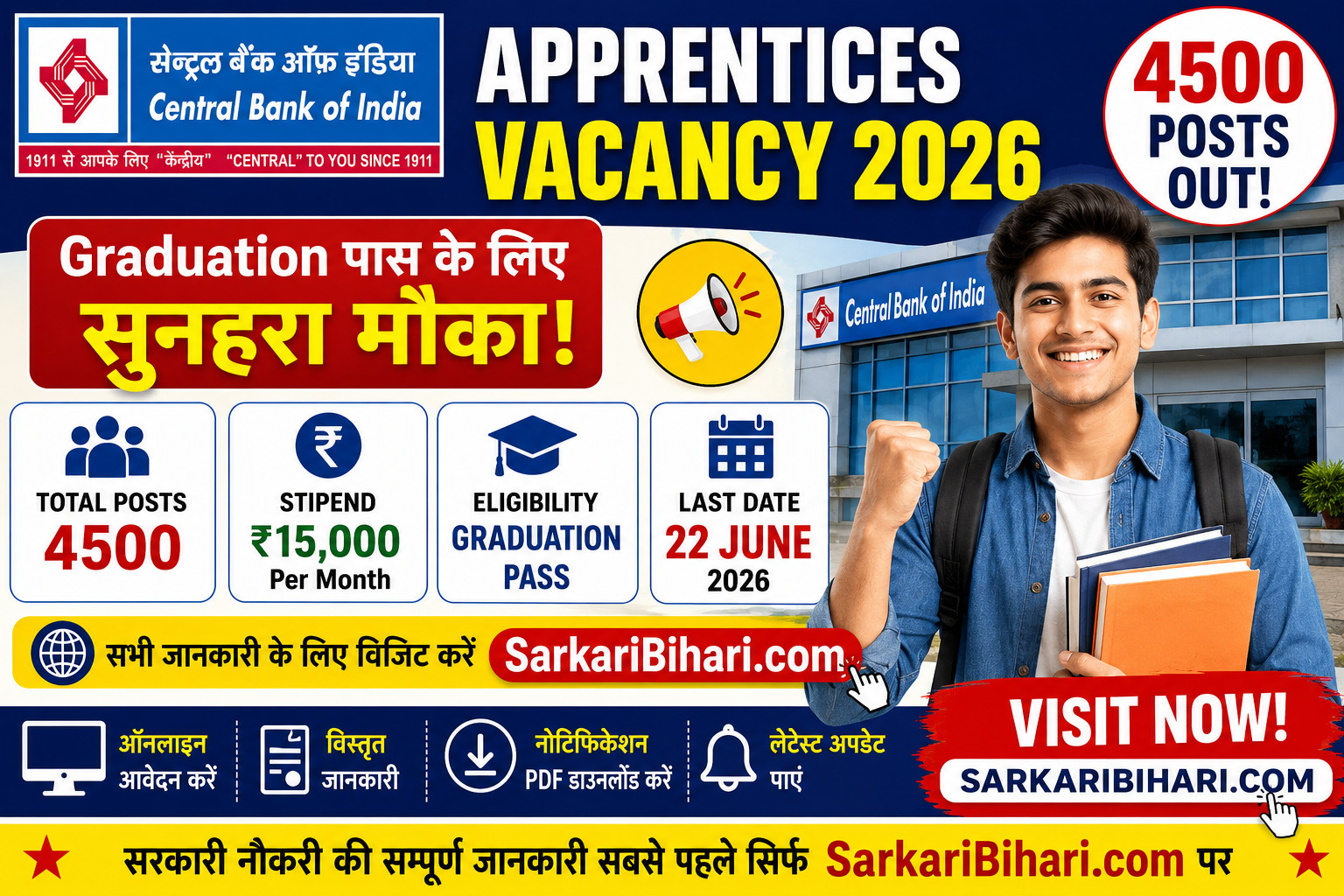 Central Bank of India Apprentices Vacancy