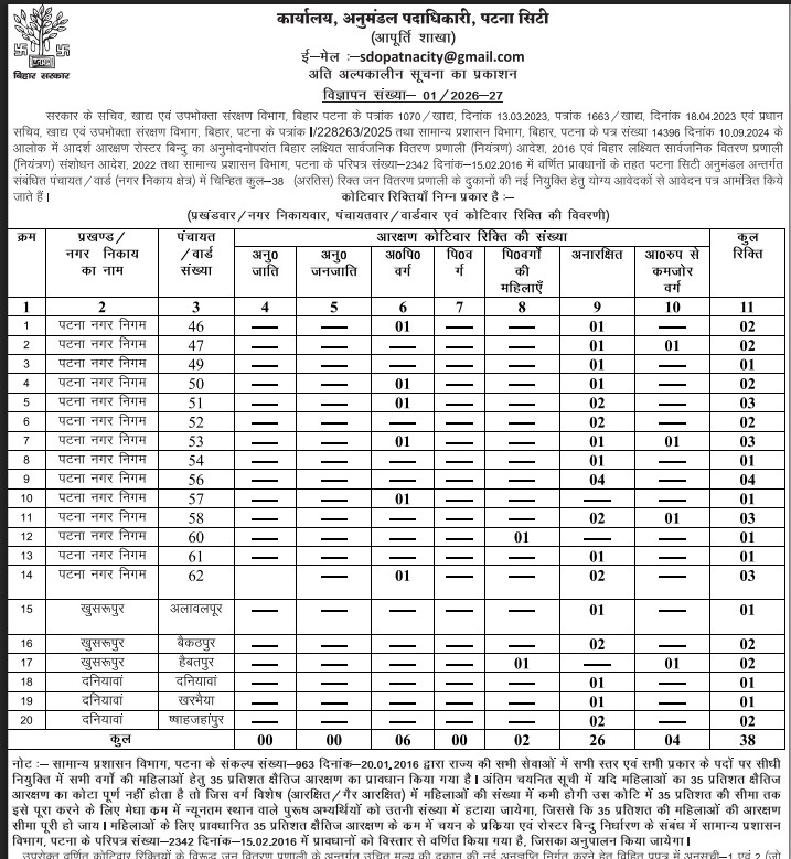 Bihar Ration Card Dealer Vacancy Patna 2026