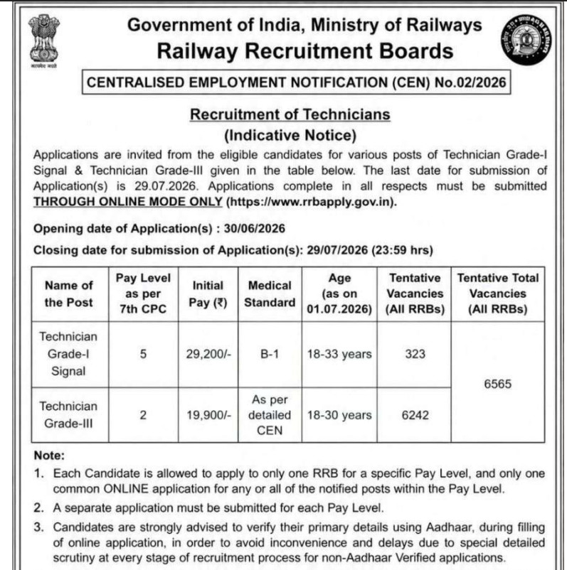 Railway RRB Technician Recruitment 2026