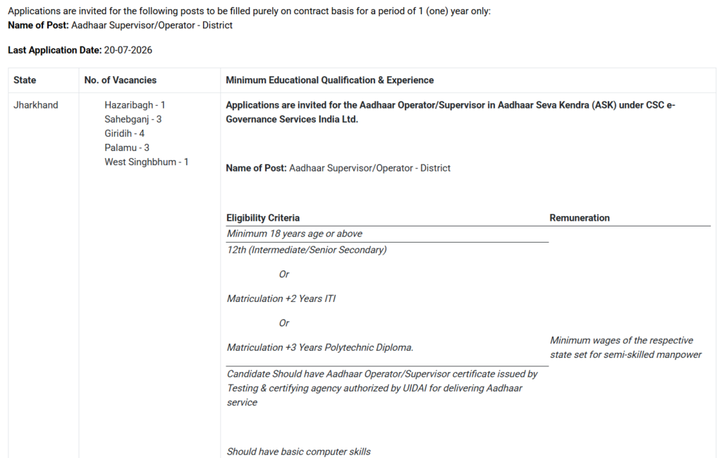 Aadhaar Supervisor Vacancy 2026