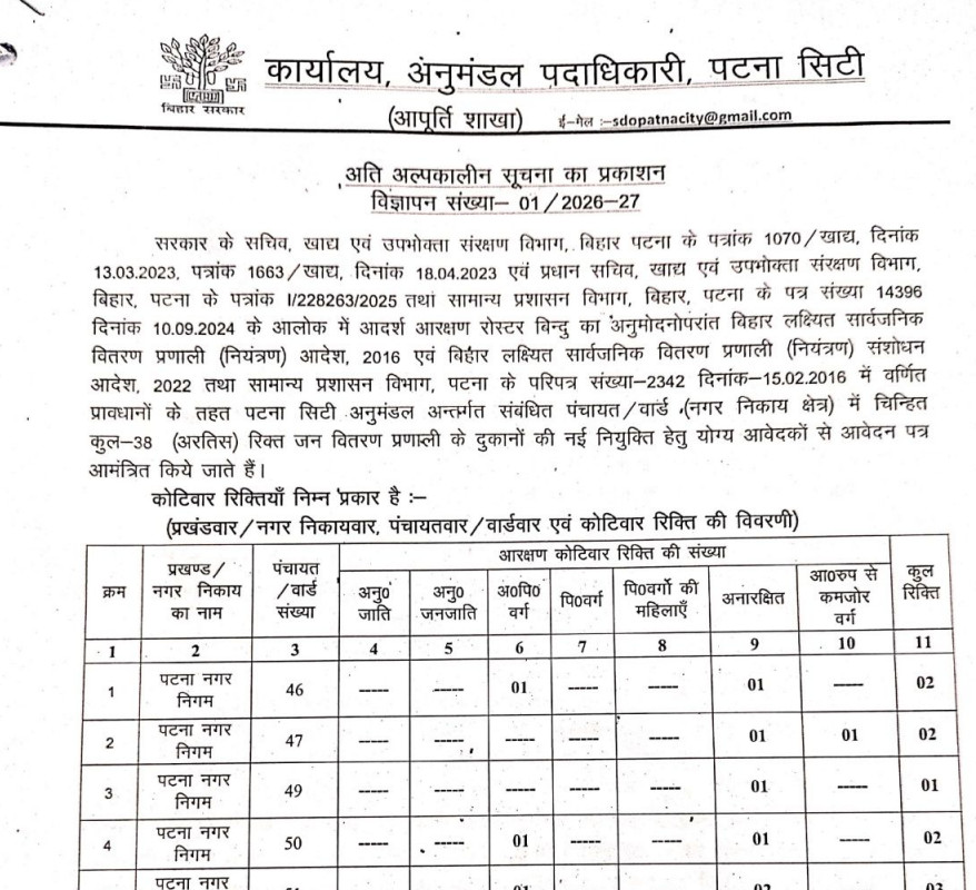 Bihar Ration Card Dealer Vacancy Patna 2026