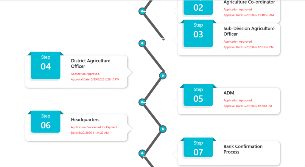 Krishi Input Anudan Payment Release
Krishi Input Anudan Payment Status
Bihar Krishi Input Anudan 2026
Krishi Input Subsidy Payment Bihar