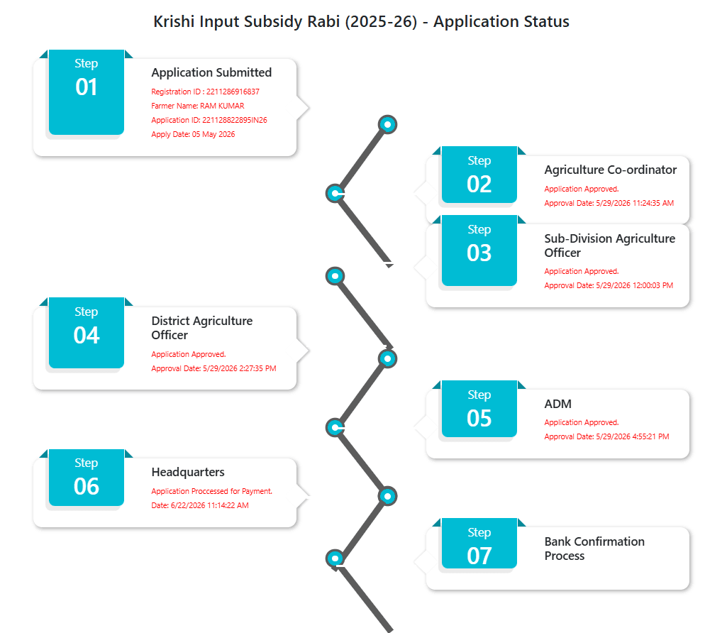 Krishi Input Status Check Online
Krishi Input Status
Krishi Input Payment Status
Krishi Input Anudan Status Check
