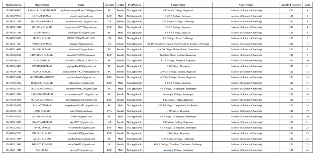 LNMU UG Merit List 2026
LNMU Merit List 2026 PDF
LNMU UG Admission Merit List
LNMU College Allotment 2026