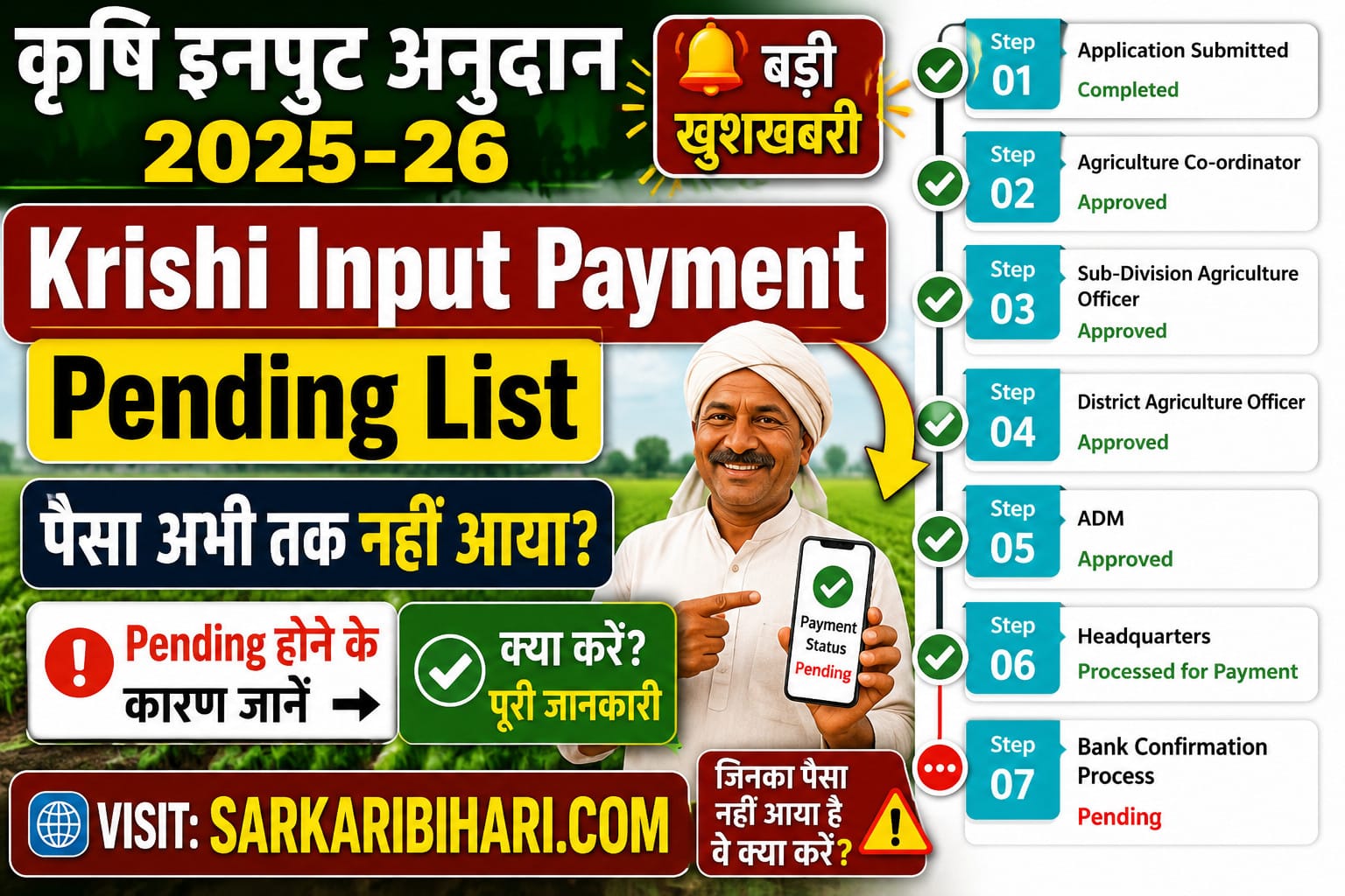 Krishi Input Status Check Online Krishi Input Status Krishi Input Payment Status Krishi Input Anudan Status Check