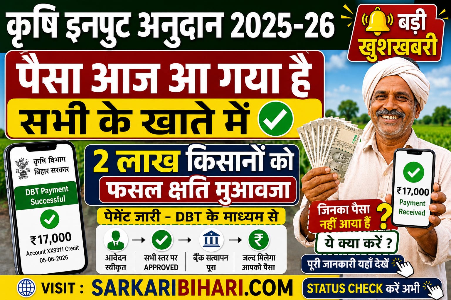 Krishi Input Anudan Payment Release Krishi Input Anudan Payment Status Bihar Krishi Input Anudan 2026 Krishi Input Subsidy Payment Bihar