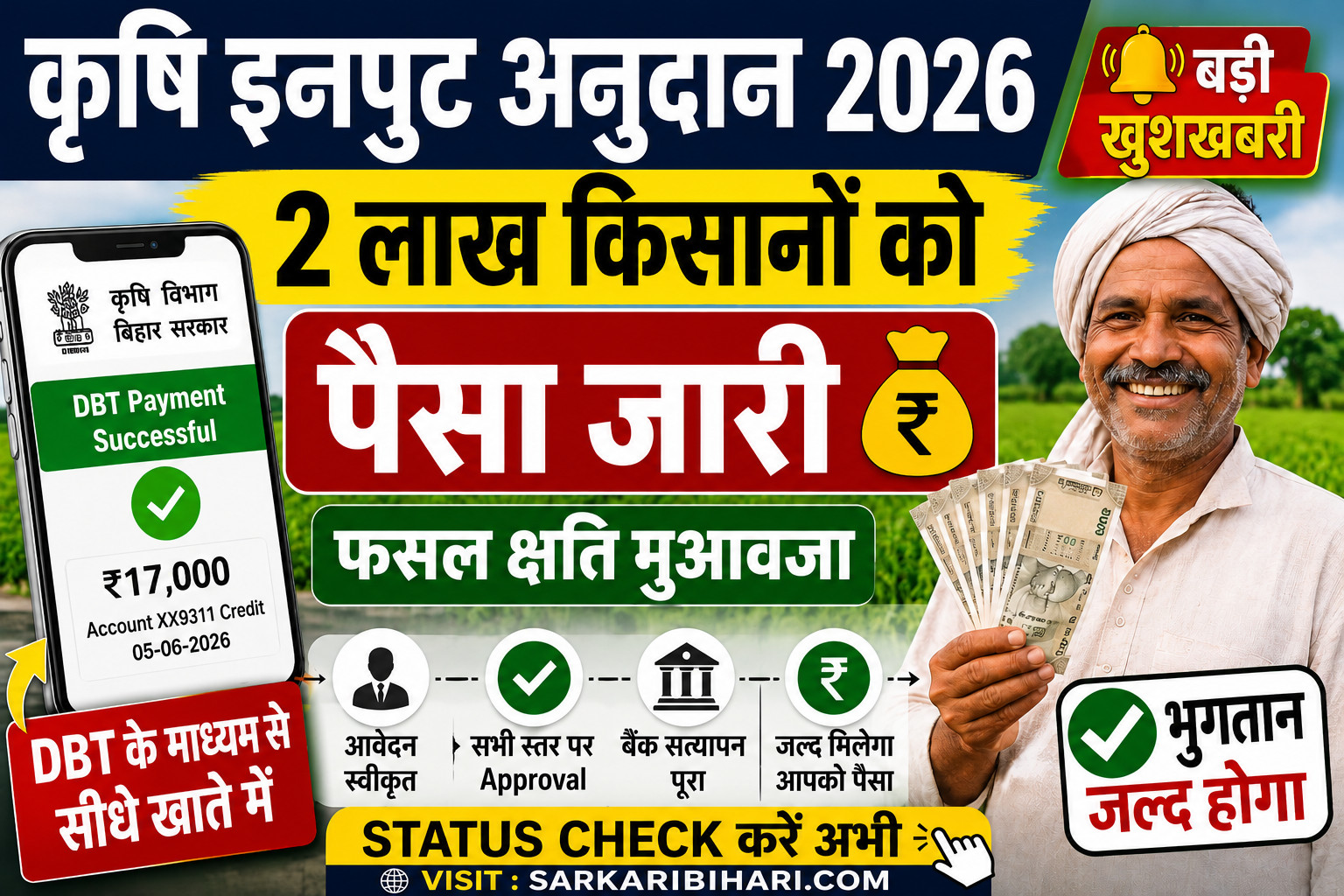 Krishi Input Anudan Payment