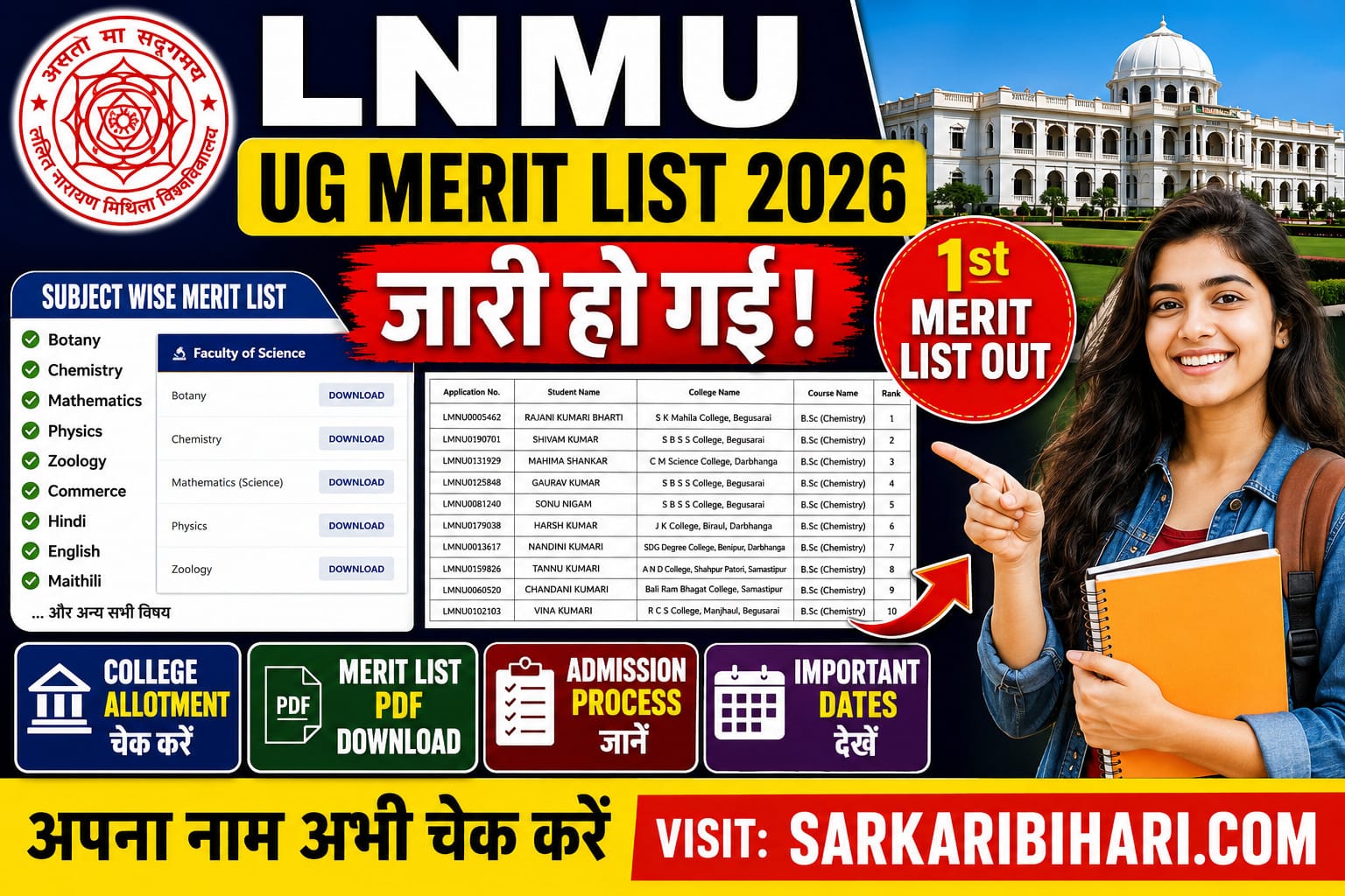 LNMU UG Merit List 2026 LNMU Merit List 2026 PDF LNMU UG Admission Merit List LNMU College Allotment 2026