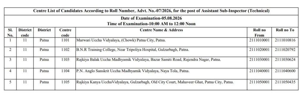 Bihar Police ASI Technical Admit Card 2026
BPSSC ASI Technical Admit Card 2026
Bihar Police ASI Admit Card
BPSSC Admit Card 2026
Bihar ASI Admit Card