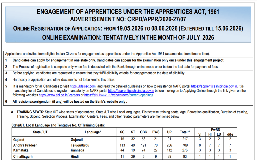 SBI Apprentice Admit Card 2026
SBI Apprentice Call Letter 2026
SBI Apprentice Exam Date 2026
SBI Apprentice Hall Ticket 2026