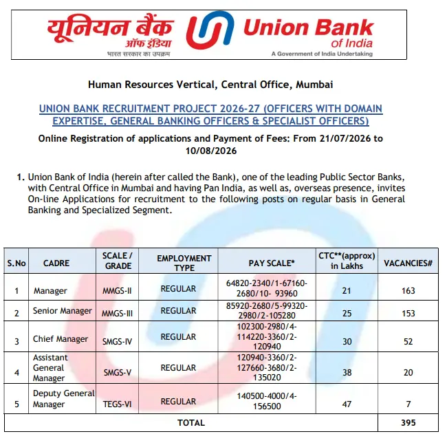 Union Bank of India Recruitment 2026
Union Bank SO Recruitment 2026
Union Bank Officer Vacancy 2026
Union Bank Apply Online 2026