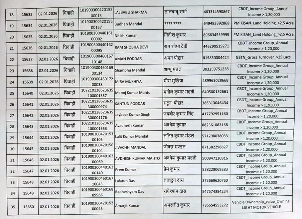Ration Card Me Name Kyu Kat Raha Hai
Bihar Smart PDS portal
Smart PDS Bihar
Bihar Ration Card