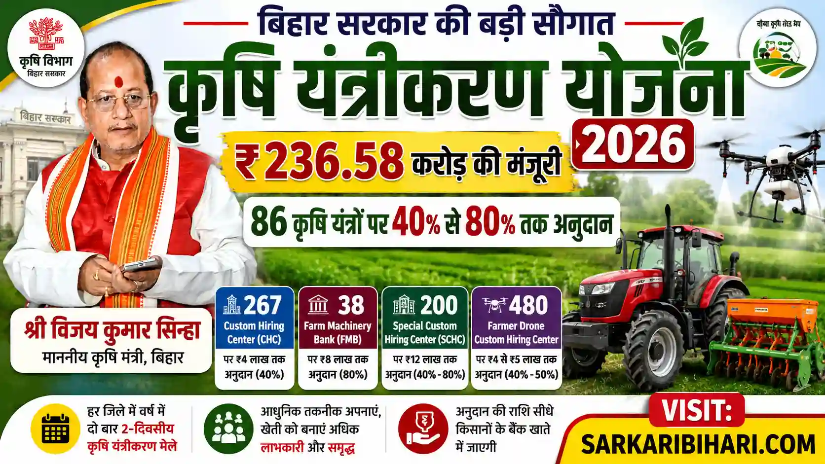 Bihar Krishi Yantrikaran Yojana 2026 Bihar Agriculture Subsidy Scheme 2026 Bihar Farm Machinery Subsidy 2026 Bihar Krishi Yojana 2026