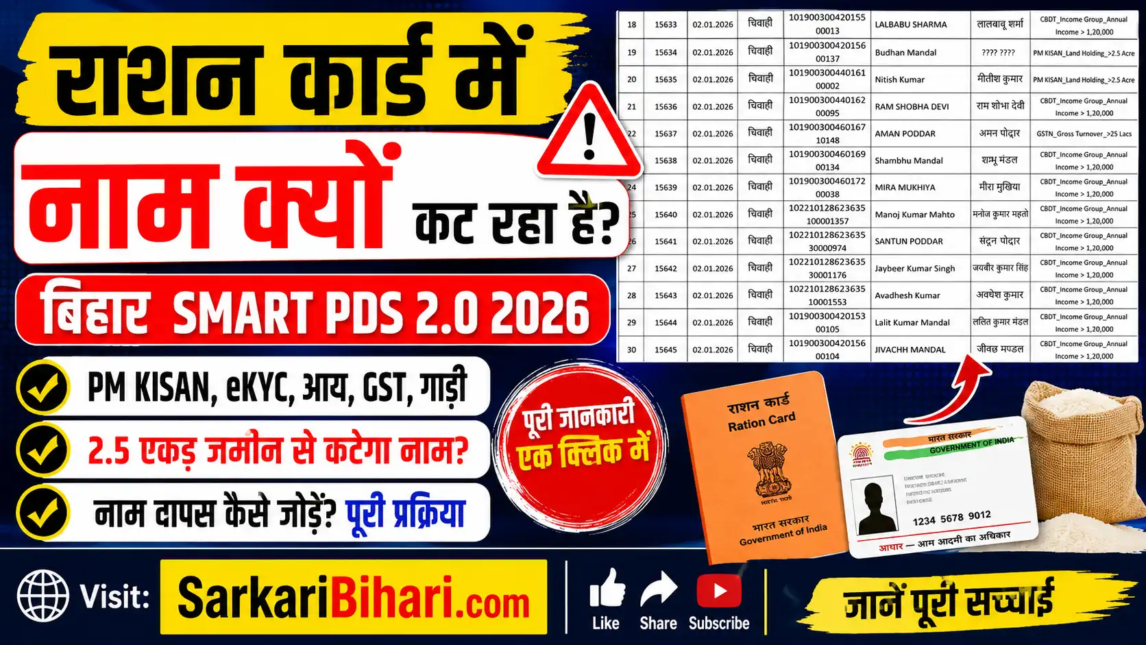 Ration Card Me Name Kyu Kat Raha Hai Bihar Smart PDS portal Smart PDS Bihar Bihar Ration Card
