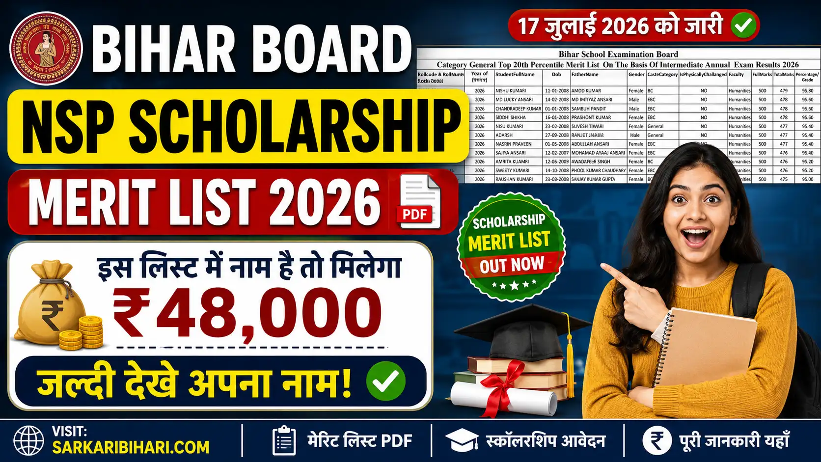 Bihar Board NSP Scholarship Merit List 2026 Bihar Board CSS Scholarship 2026 NSP Scholarship Merit List 2026 Bihar NSP Scholarship 2026