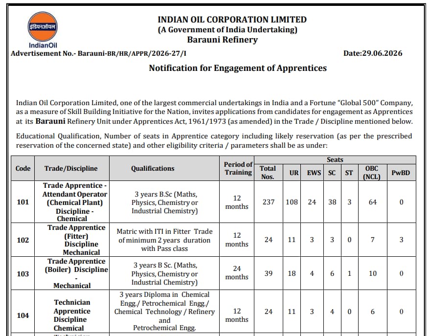 IOCL Barauni Refinery Apprentice Recruitment
IOCL Apprentice Recruitment 2026
IOCL Barauni Apprentice Vacancy 2026
IOCL Apprentice Apply Online 2026