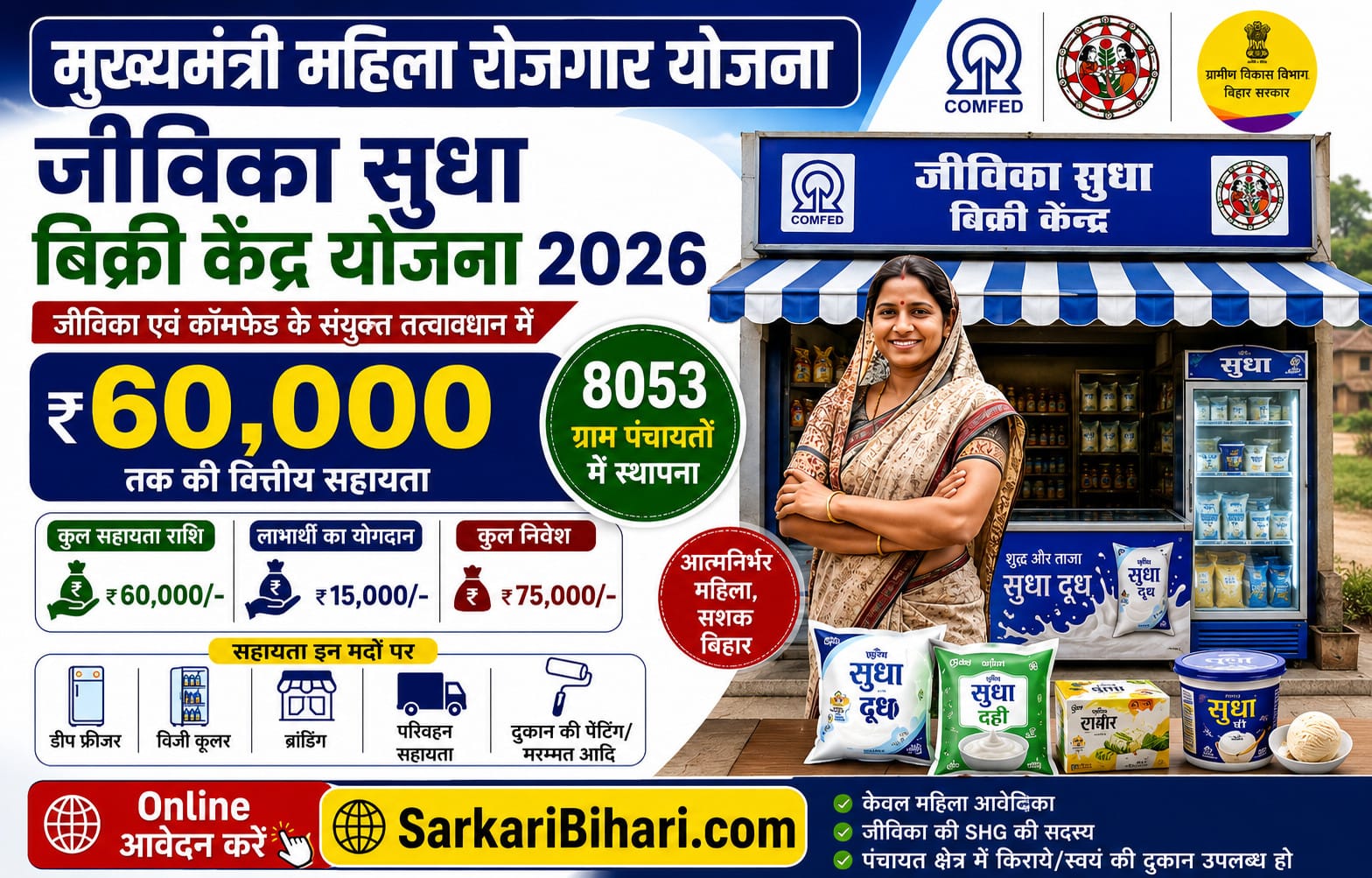 Jeevika Sudha Vikri Kendra Yojana 2026 Jeevika Sudha Bikri Kendra Mukhyamantri Mahila Rojgar Yojana Sudha Vikri Kendra Apply Online