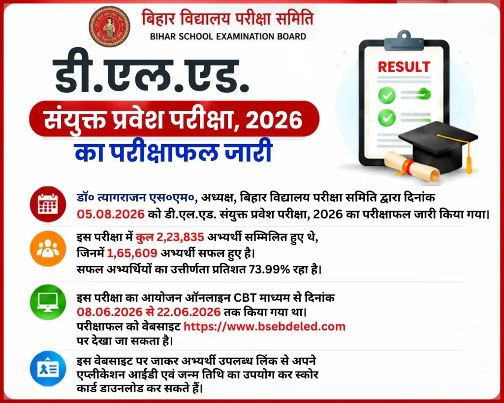 Bihar DELED Entrance Result 2026
Bihar DELED Result 2026
Bihar DELED Score Card 2026
Bihar DELED Counselling 2026