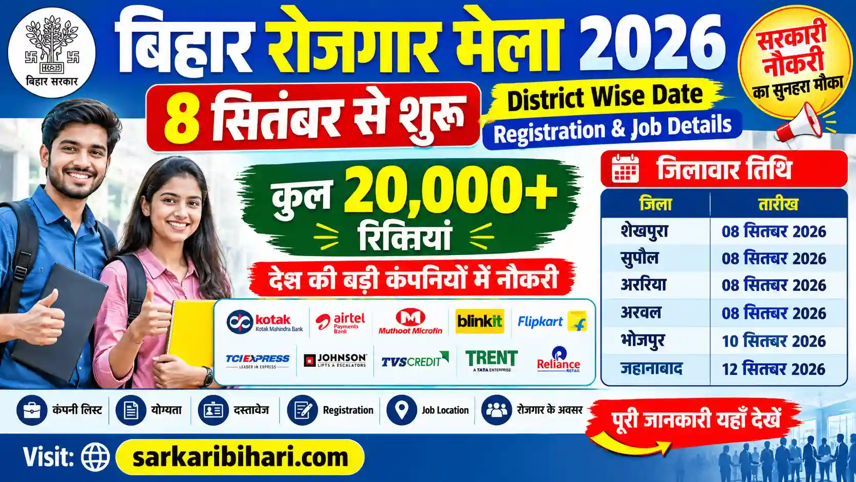 Bihar Rojgar Mela 2026 bihar rojgar mela 2026 registration Bihar Rojgar Setu Registration Bihar Job Fair 2026 Bihar Rojgar Setu Portal