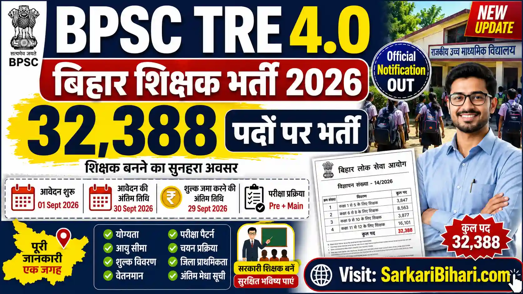 BPSC TRE 4.0 Recruitment 2026 BPSC TRE 4.0 Notification 2026 PDF BPSC TRE 4.0 Syllabus BPSC Teacher Vacancy 2026 Apply Online BPSC TRE 4.0 Eligibility & Age Limit