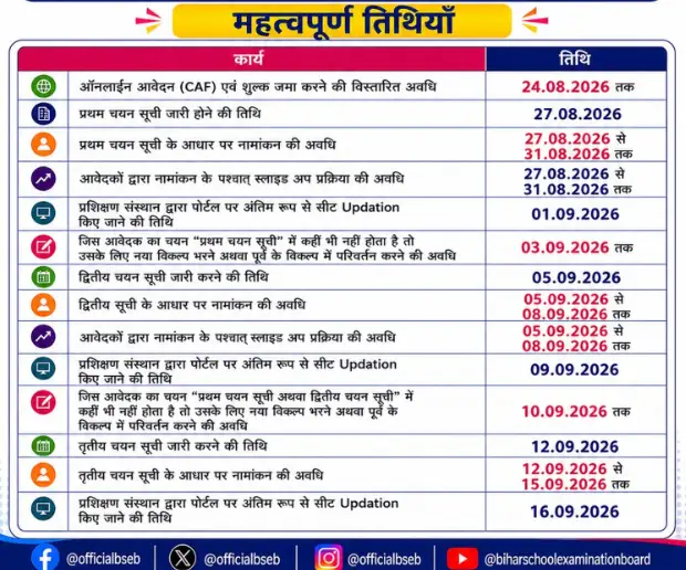 Bihar DElEd Counselling 2026
Bihar DElEd Counselling Registration 2026 Bihar DElEd Choice Filling Date 2026 Bihar DElEd First Merit List 2026 bsebdeled.com counselling link