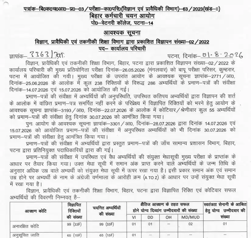 BSSC Office Attendant Final Result 2026
BSSC Office Attendant Merit List 2026
BSSC Office Attendant Cut Off 2026
BSSC Office Attendant Result PDF