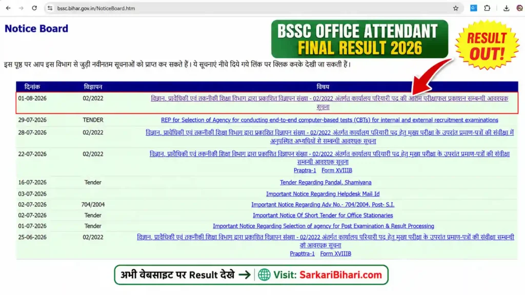 BSSC Office Attendant Final Result 2026
BSSC Office Attendant Merit List 2026
BSSC Office Attendant Cut Off 2026
BSSC Office Attendant Result PDF