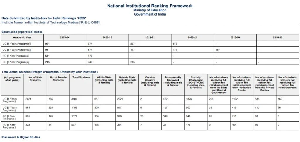 NIRF Ranking 2026 Live
NIRF Ranking 2026 Top Colleges
NIRF Engineering Ranking 2026
NIRF Medical Ranking 2026 List