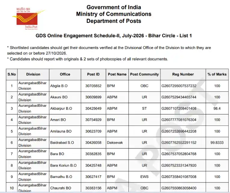 India Post GDS 1st Merit List 2026
GDS Result 2026 PDF Download
India Post GDS Merit List
SarkariBihari.com GDS Result
GDS