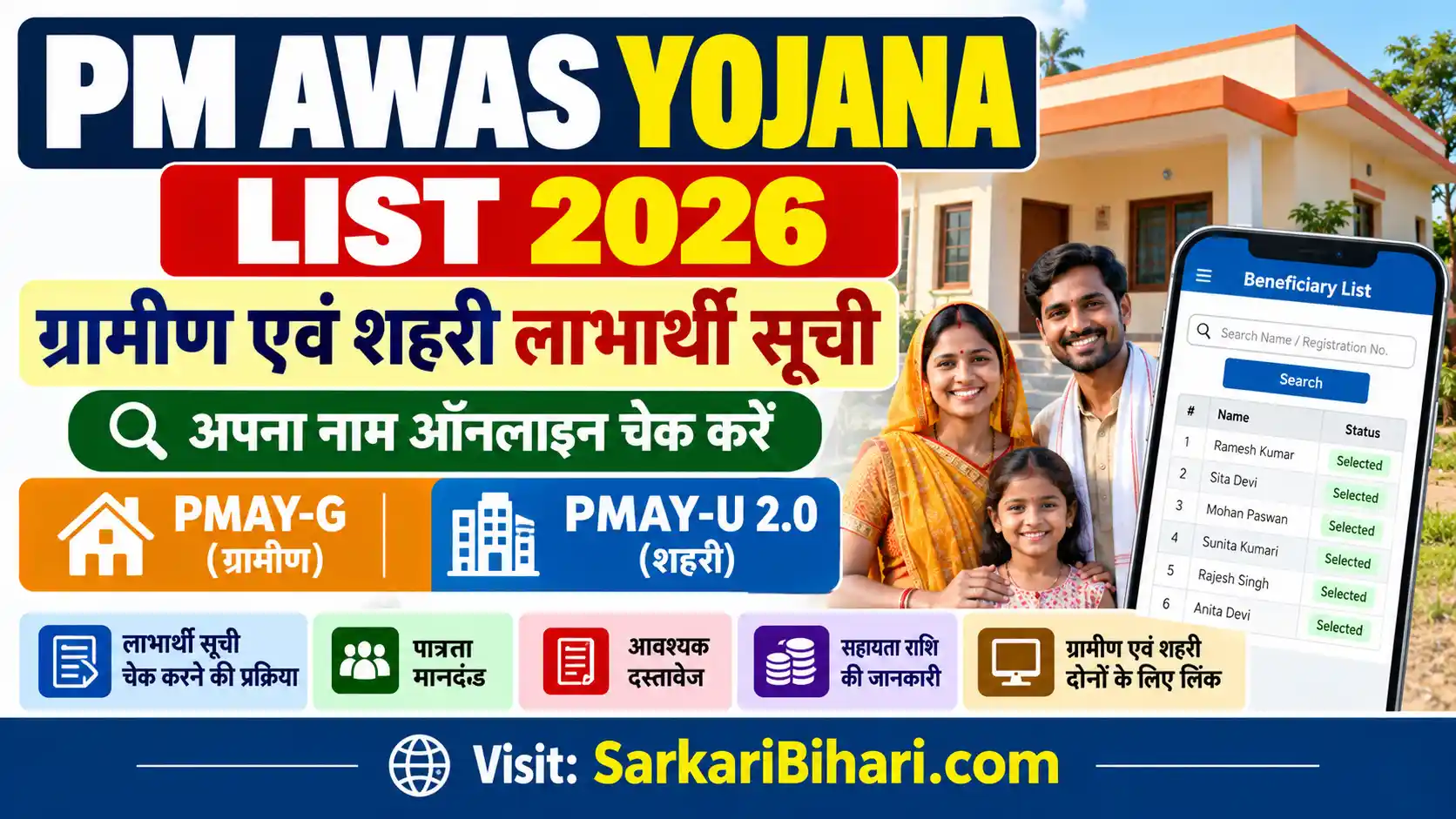 PM Awas Yojana List 2026 PMAY Gramin List 2026 PM Awas New Beneficiary List PMAY Urban List 2026 Pm Awas